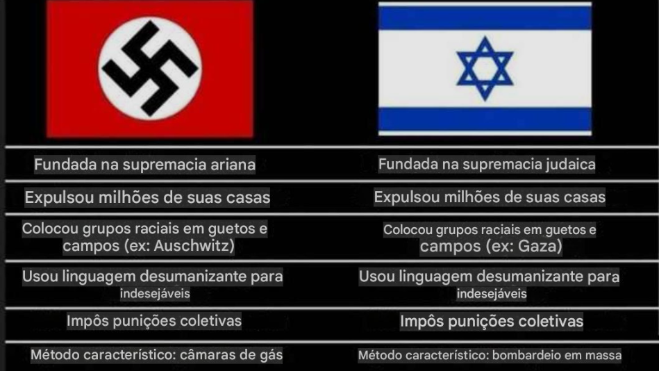 Compreendendo o racismo e o ódio extremo contra os gentios na lei talmúdica. 3
