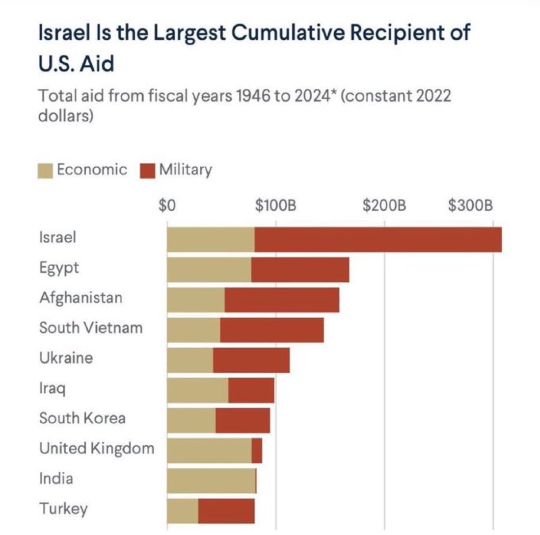 Sionistas intensificam propaganda nos EUA para controlar discurso a favor de Israel. 7