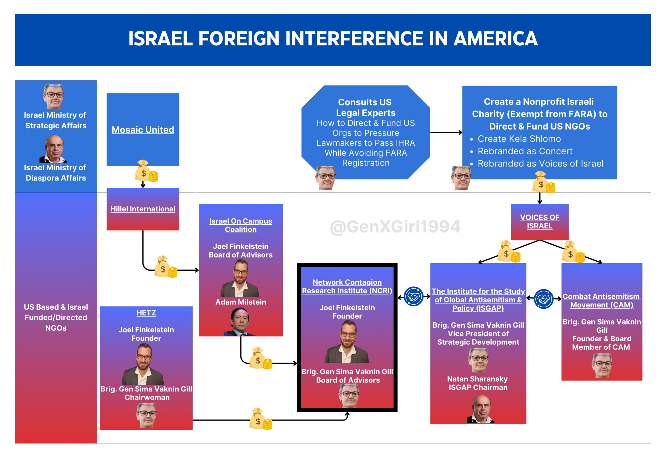 Sionistas intensificam propaganda nos EUA para controlar discurso a favor de Israel. 1