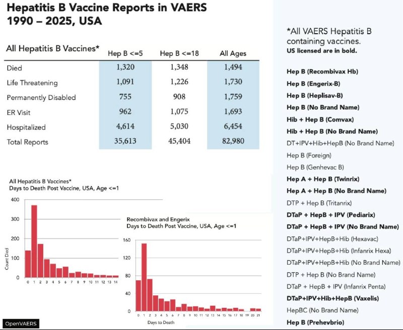 Fabricantes de vacinas não produzirão vacinas se foram responsabilizados por lesões e mortes. 7