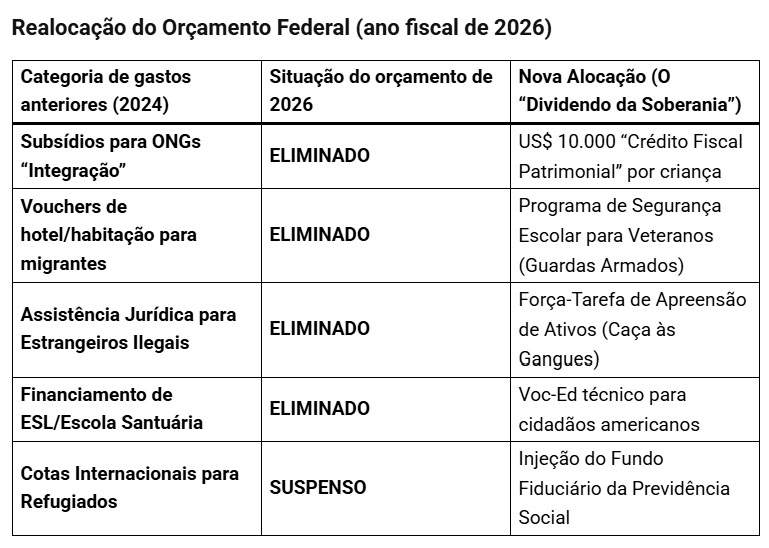 Project Veritas flagra funcionário do Departamento de Estado admitindo que os imigrantes ilegais servem para remodelar o eleitorado americano. 1