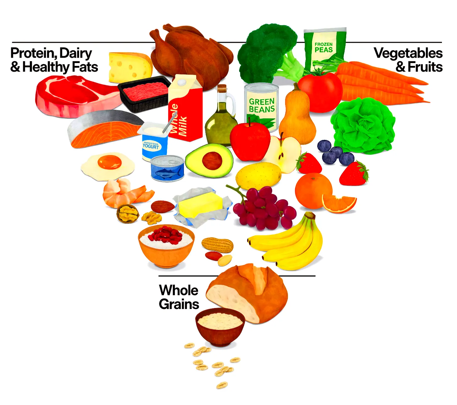 Durante cinco décadas, o governo construiu seu corpo com pão. 2