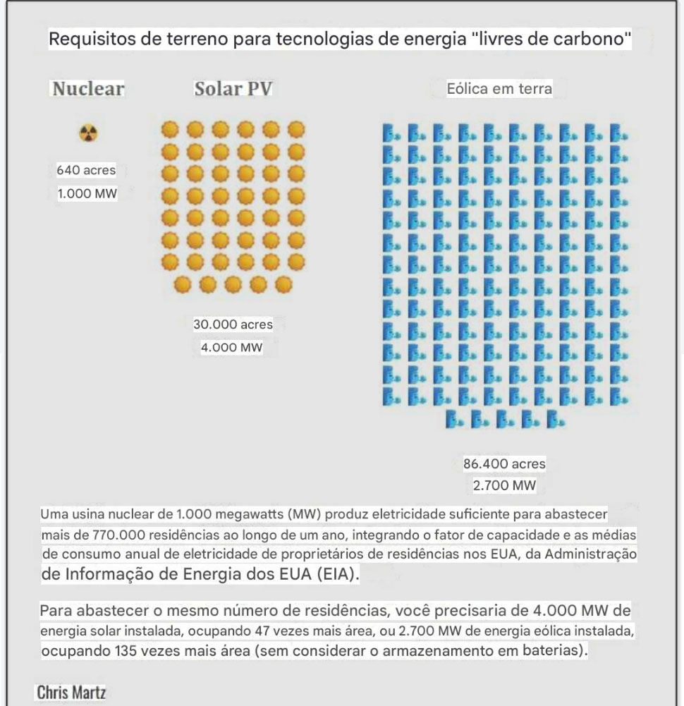 Trump pôs fim a farsa das "energias renováveis" e iniciou uma Nova Era para a Energia Nuclear nos EUA. 1