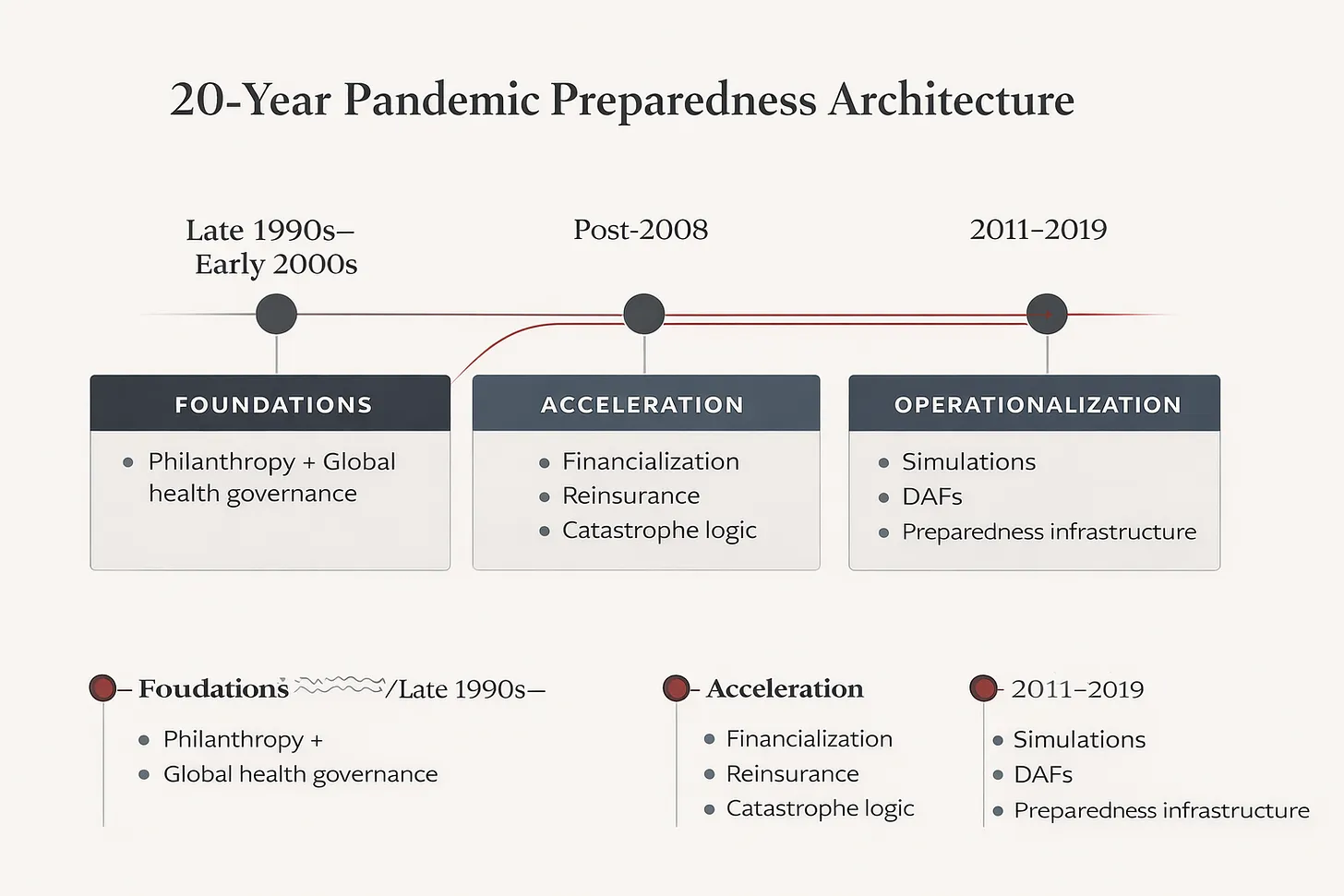 Bill Gates e Jeffrey Epstein estavam planejando "pandemias" juntos e investindo em "vacinas". 1
