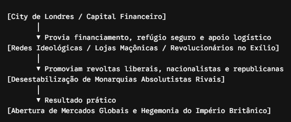 A City de Londres e Coroa Britânica derrubaram nações soberanas para criar um governo mundial. 4