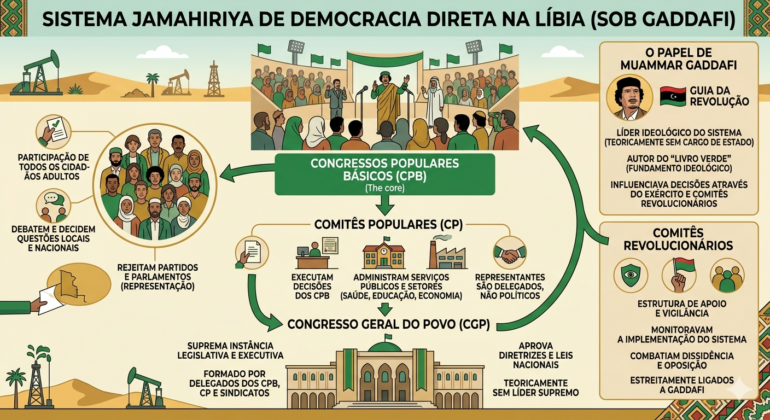 A refundação de El Salvador sob a auto-governação pública. 2