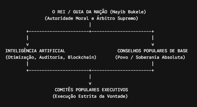 A refundação de El Salvador sob a primeira Monarquia Popular com Democracia Direta do mundo! 3
