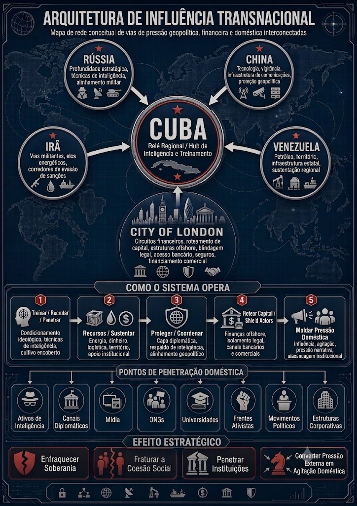 Marco Rubio disse que Cuba é um hub geopolítico de coalizões anti-americanas. 5