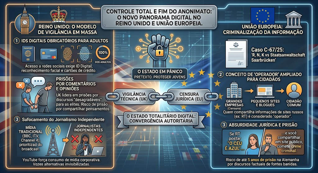 O Reino Unido e a UE convertem a Internet em um sistema de vigilância e prisões por opinião. 5